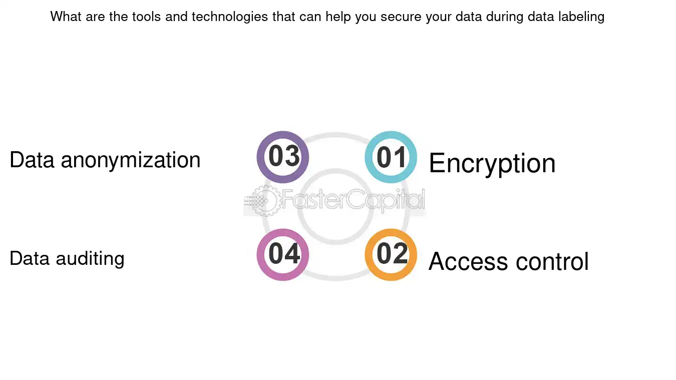 What are the tools and technologies that can help you secure your data during data labeling - Labeling data security: Startups and Data Labeling: Safeguarding Business Information